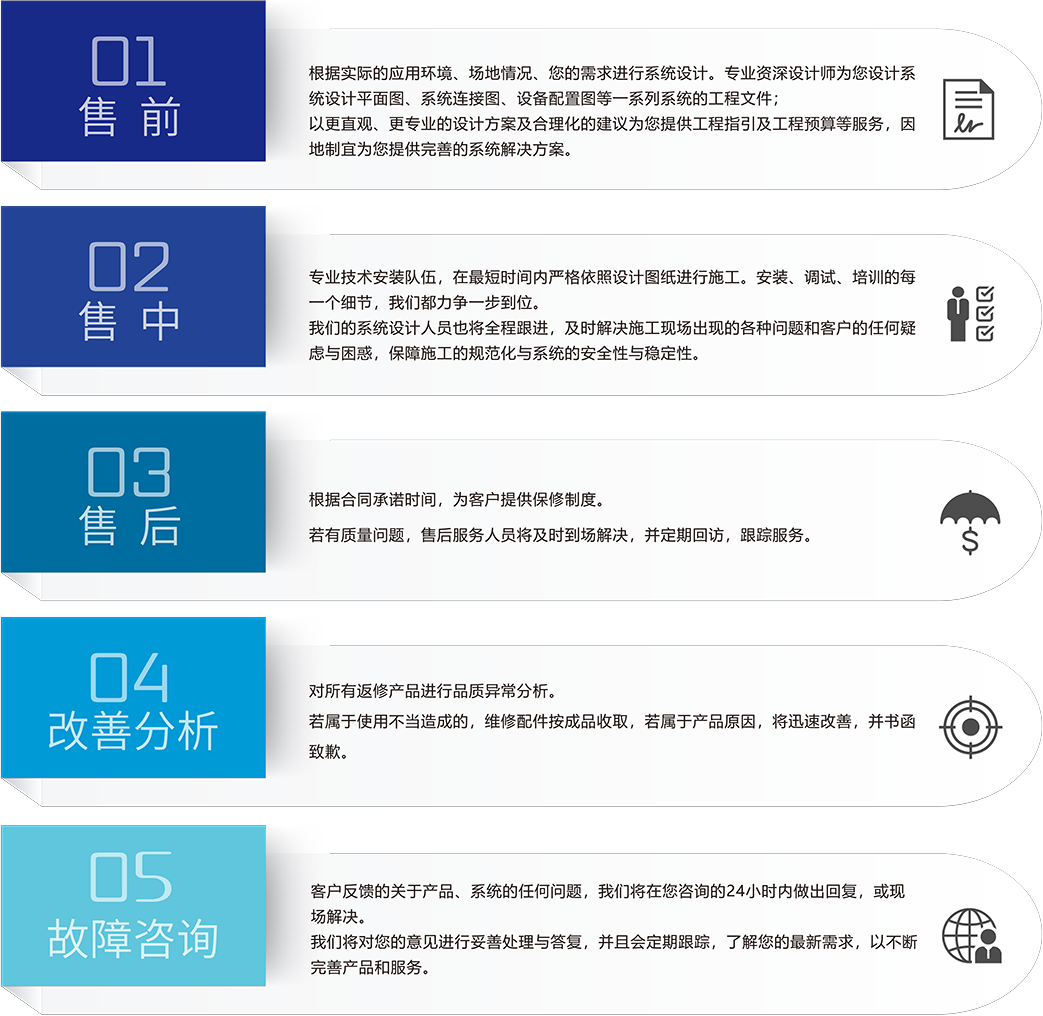 ZOBO草莓视频在线观看网站草莓视频污免费在线观看场馆5S服务流程