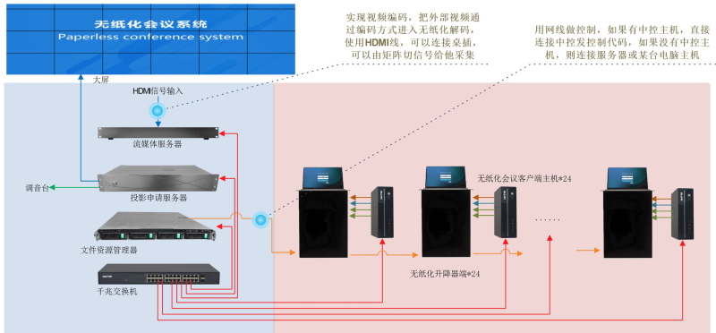 ZOBO草莓视频在线观看网站承接丰台区人民政府应急指挥会议无纸化系统项目