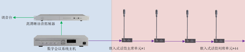 ZOBO草莓视频在线观看网站承接丰台区人民政府应急指挥会议无纸化系统项目
