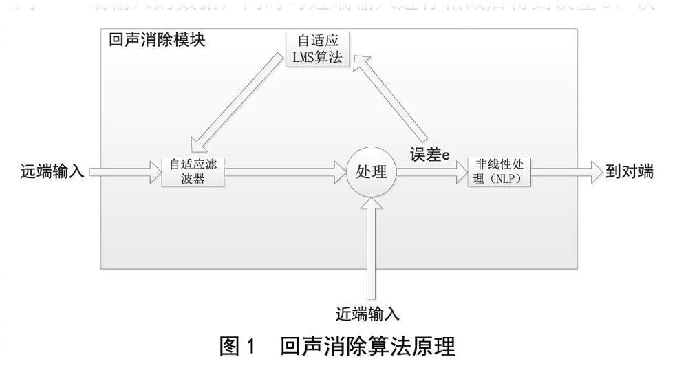 北京电影学院多功能厅草莓视频黄色在线观看扩声系统