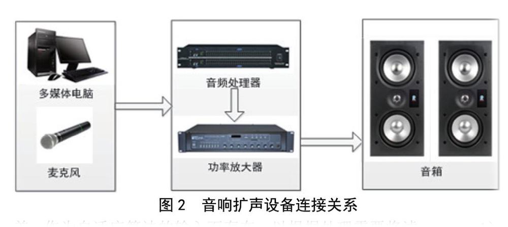 北京电影学院多功能厅草莓视频黄色在线观看扩声系统