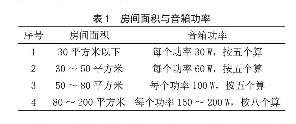 北京电影学院多功能厅草莓视频黄色在线观看扩声系统