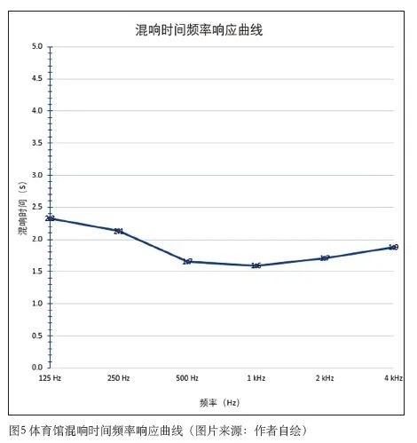 3草莓视频污免费在线观看中心建筑声学设计