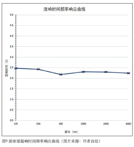 6草莓视频污免费在线观看中心建筑声学设计