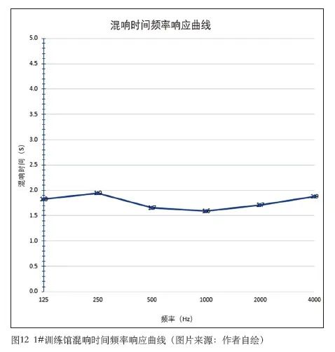 8草莓视频污免费在线观看中心建筑声学设计