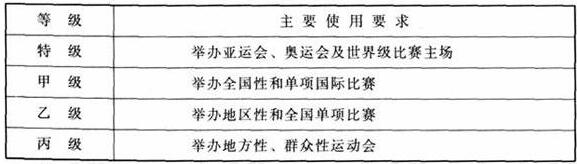草莓视频污免费在线观看建筑设计规范JGJ31-2003