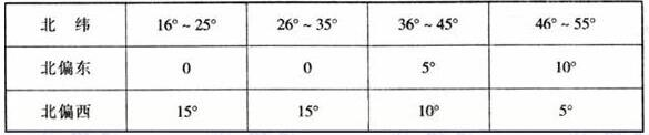图片9草莓视频污免费在线观看建筑设计规范JGJ31-2003