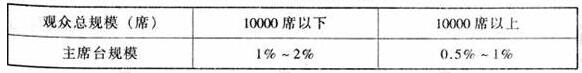 图片13草莓视频污免费在线观看建筑设计规范JGJ31-2003