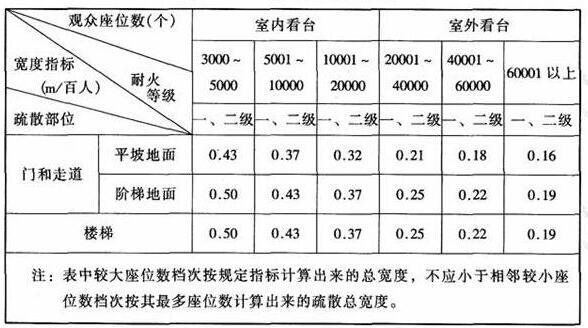 图片14草莓视频污免费在线观看建筑设计规范JGJ31-2003