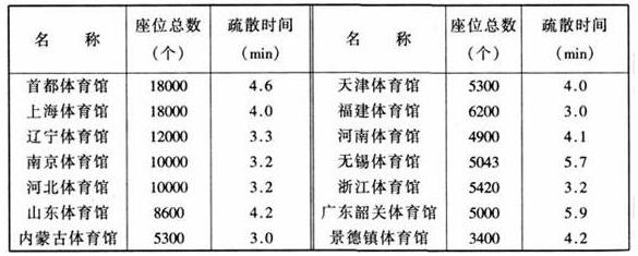 图片18草莓视频污免费在线观看建筑设计规范JGJ31-2003