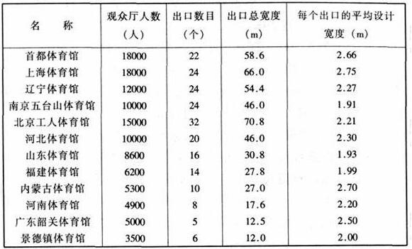 图片19草莓视频污免费在线观看建筑设计规范JGJ31-2003