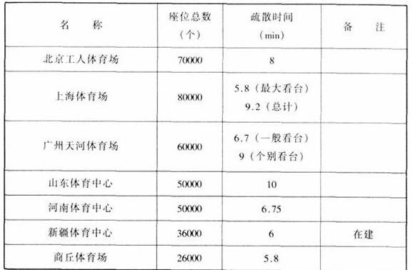 图片21草莓视频污免费在线观看建筑设计规范JGJ31-2003
