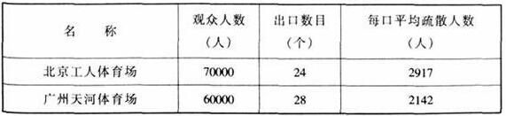 图片22草莓视频污免费在线观看建筑设计规范JGJ31-2003