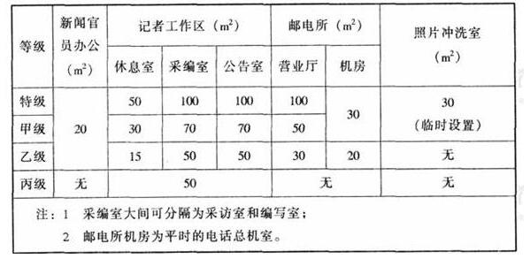 wps31草莓视频污免费在线观看建筑设计规范JGJ31-2003