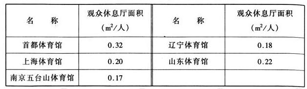 wps35草莓视频污免费在线观看建筑设计规范JGJ31-2003