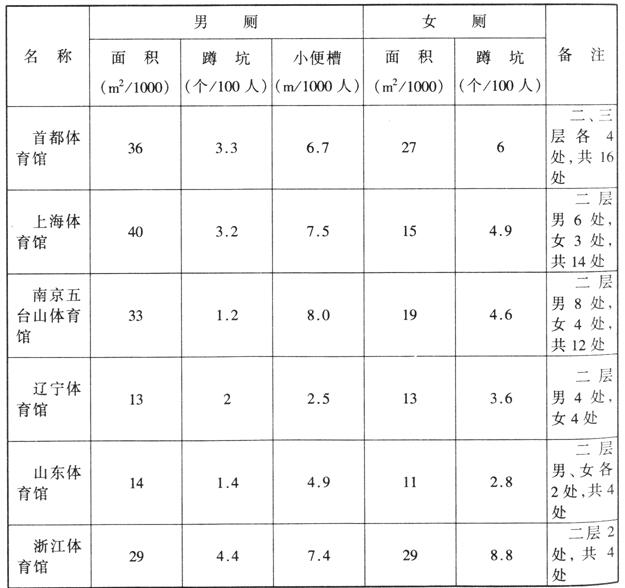 wps36草莓视频污免费在线观看建筑设计规范JGJ31-2003