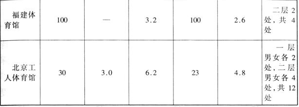 草莓视频污免费在线观看建筑设计规范JGJ31-2003