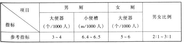 wps38草莓视频污免费在线观看建筑设计规范JGJ31-2003