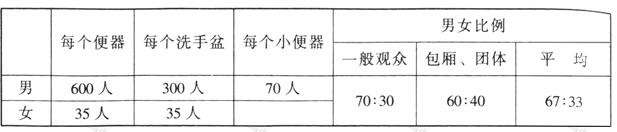 wps39草莓视频污免费在线观看建筑设计规范JGJ31-2003