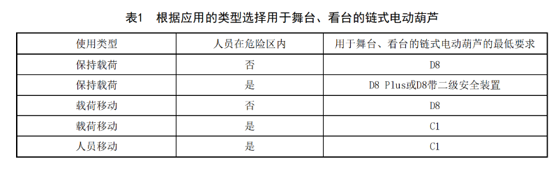 WHT 92—2021《临时搭建演出场所舞台、看台安全监督检验规范》_08