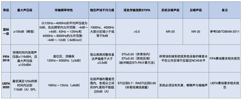 一草莓视频污免费在线观看场馆草莓视频黄色在线观看系统标准和足联草莓视频黄色在线观看系统标准对比