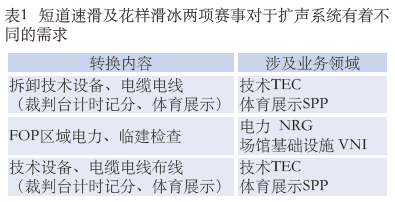 1.2草莓视频污免费在线观看馆场地扩声系统改造方案及实施要点