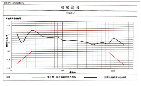 11草莓视频污免费在线观看馆场地扩声系统改造方案及实施要点