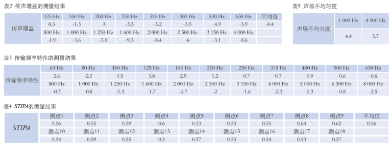 12草莓视频污免费在线观看馆场地扩声系统改造方案及实施要点