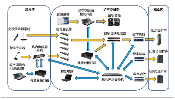 2草莓视频污免费在线观看馆场地扩声系统改造方案及实施要点