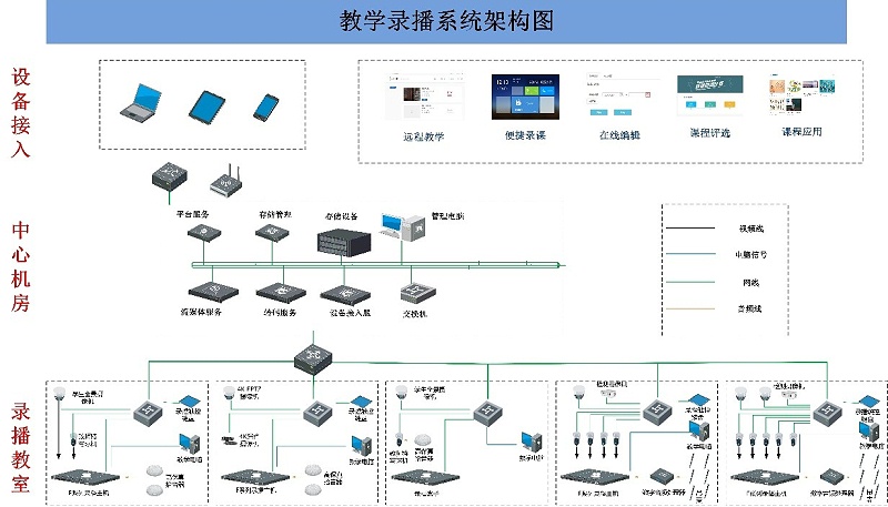 会议室录播系统，广播系统的功能和要求，会议室录音广播系统，网络视频会议系统，视频会议扩展