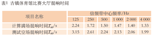 7.1多功能草莓视频污免费在线观看馆建声、扩声及灯光系统设计