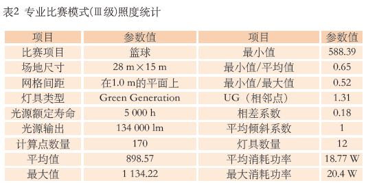 9.1多功能草莓视频污免费在线观看馆建声、扩声及灯光系统设计