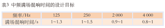 11.0多功能草莓视频污免费在线观看馆建声、扩声及灯光系统设计