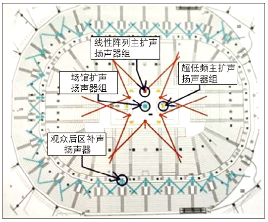 12多功能草莓视频污免费在线观看馆建声、扩声及灯光系统设计