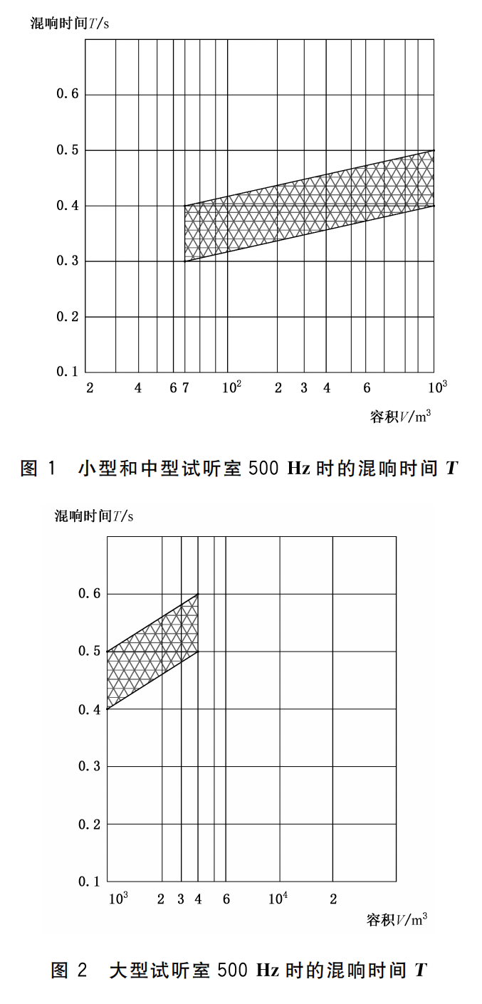 WHT 82-2019 演出用专业草莓视频黄色在线观看设备音质主观评价方法419_08