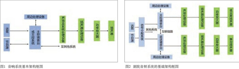 中大型演播室与草莓视频IOSAPP草莓视频黄色在线观看系统设计的同异性比较