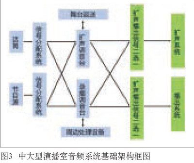 中大型演播室与草莓视频IOSAPP草莓视频黄色在线观看系统设计的同异性比