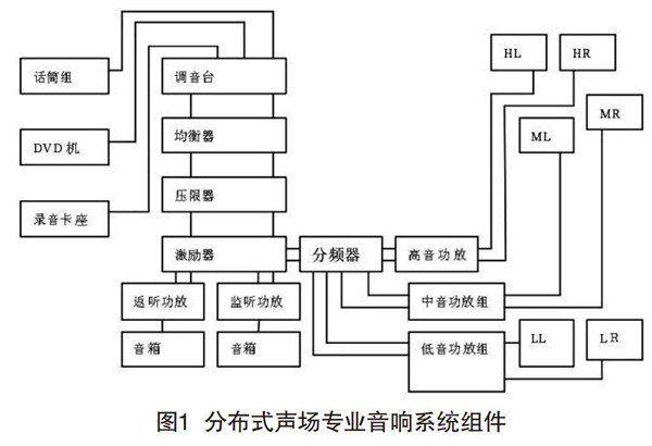 草莓视频黄色在线观看在分散式声场中的设计与调试