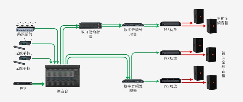 会议室草莓视频黄色在线观看系统有什么整体解决方案