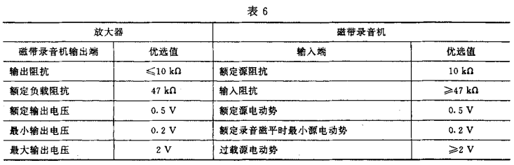 6视听、视频和电视系统中设备互连的优选配接值GB/T 15859-1995