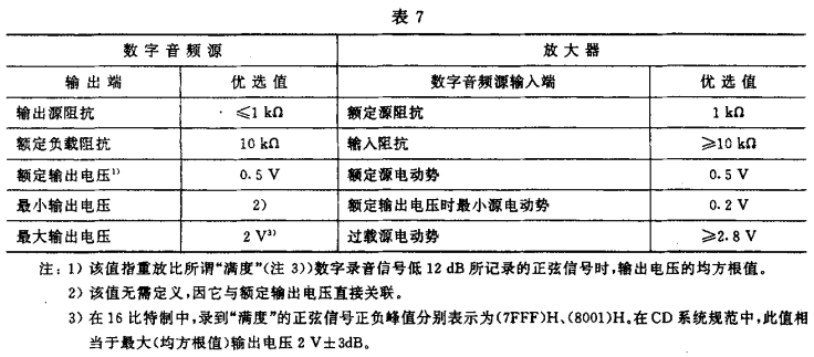7视听、视频和电视系统中设备互连的优选配接值GB/T 15859-1995