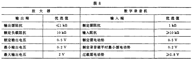 8视听、视频和电视系统中设备互连的优选配接值GB/T 15859-1995