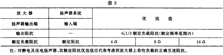 9视听、视频和电视系统中设备互连的优选配接值GB/T 15859-1995