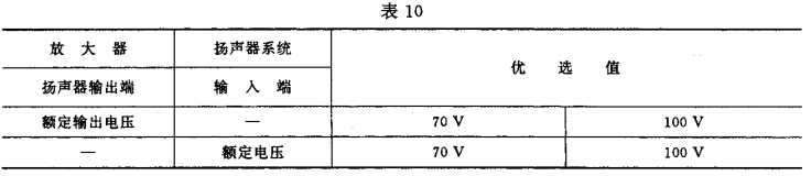 10视听、视频和电视系统中设备互连的优选配接值GB/T 15859-1995