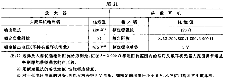 11视听、视频和电视系统中设备互连的优选配接值GB/T 15859-1995