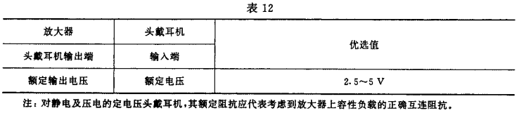 12视听、视频和电视系统中设备互连的优选配接值GB/T 15859-1995