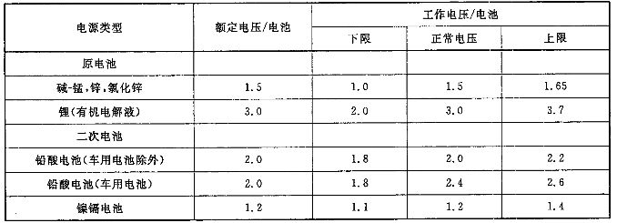音频、视频和视听系统互连的优选配接值 GB/T 14197-2012