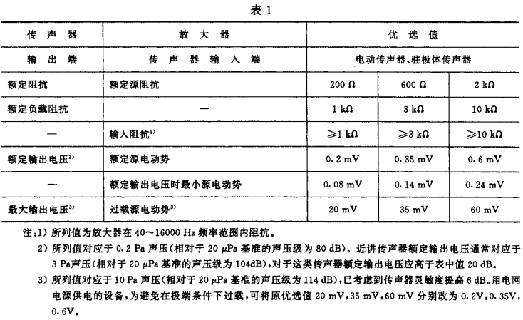 1视听、视频和电视系统中设备互连的优选配接值GB/T 15859-1995