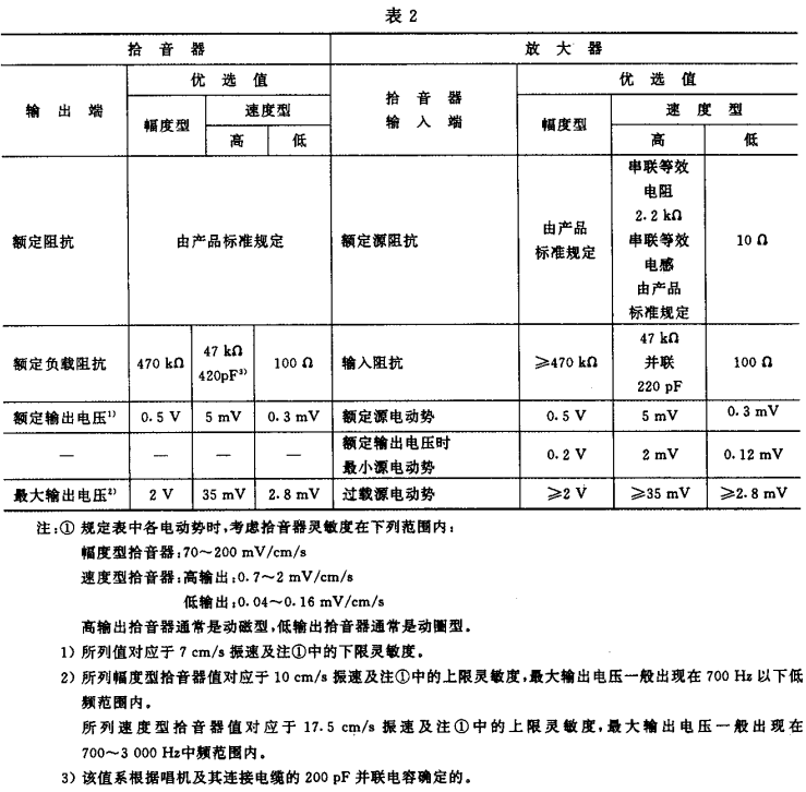 2视听、视频和电视系统中设备互连的优选配接值GB/T 15859-1995