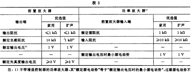 3.1视听、视频和电视系统中设备互连的优选配接值GB/T 15859-1995